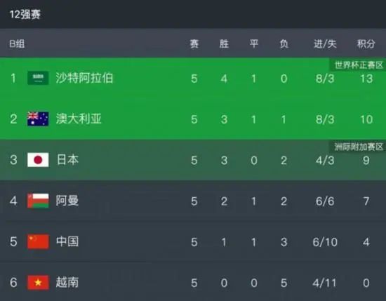 无脑黑曼联好久了今天，曼联宣布禁止4名记者参加滕哈赫发布会，其中包括来自曼彻斯特本地的媒体《曼彻斯特晚报》，曼晚随后他们的网站上发文公告了此事，而读者们在评论区纷纷叫好。